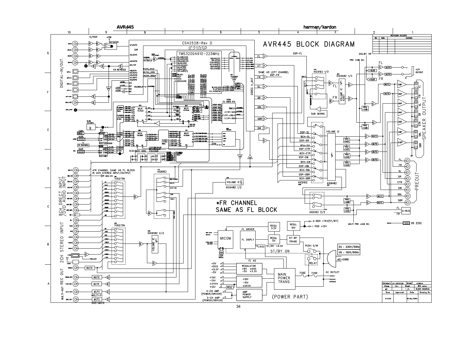 Harman Kardon AVR-445 Schematic