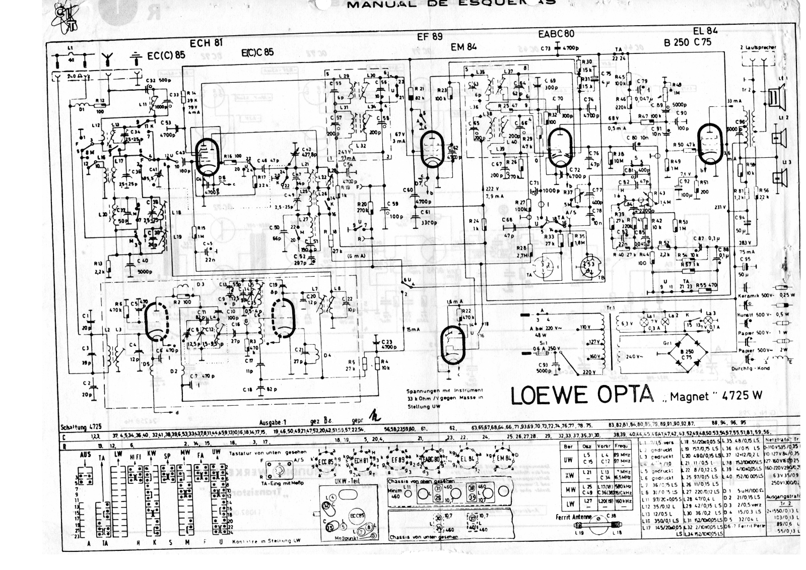 Loewe Opta Magnet 4725W Schematic