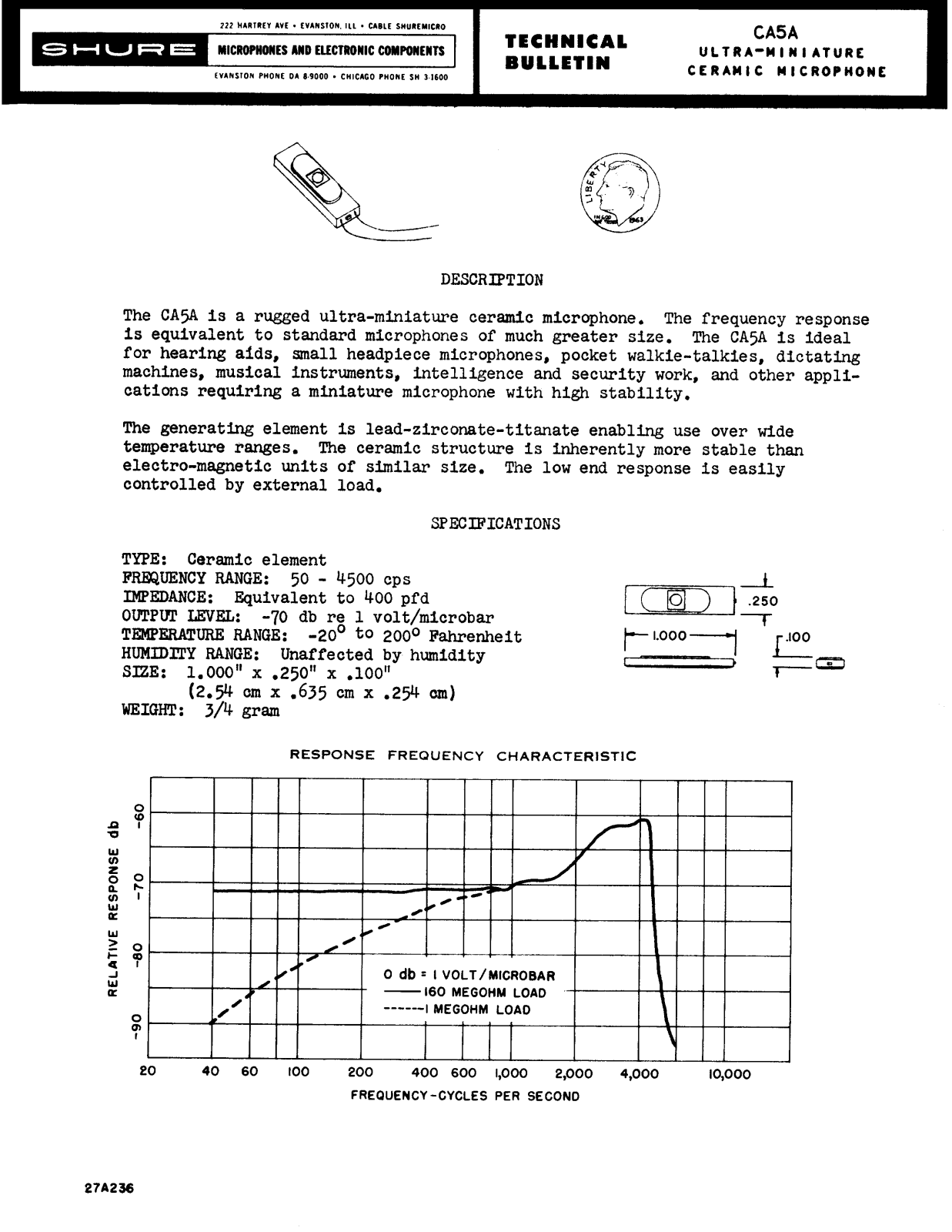 Shure CA5A User Guide