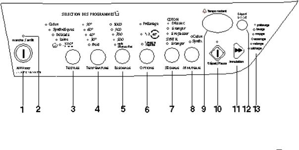 Arthur martin AWW1217, AWW1417 User Manual