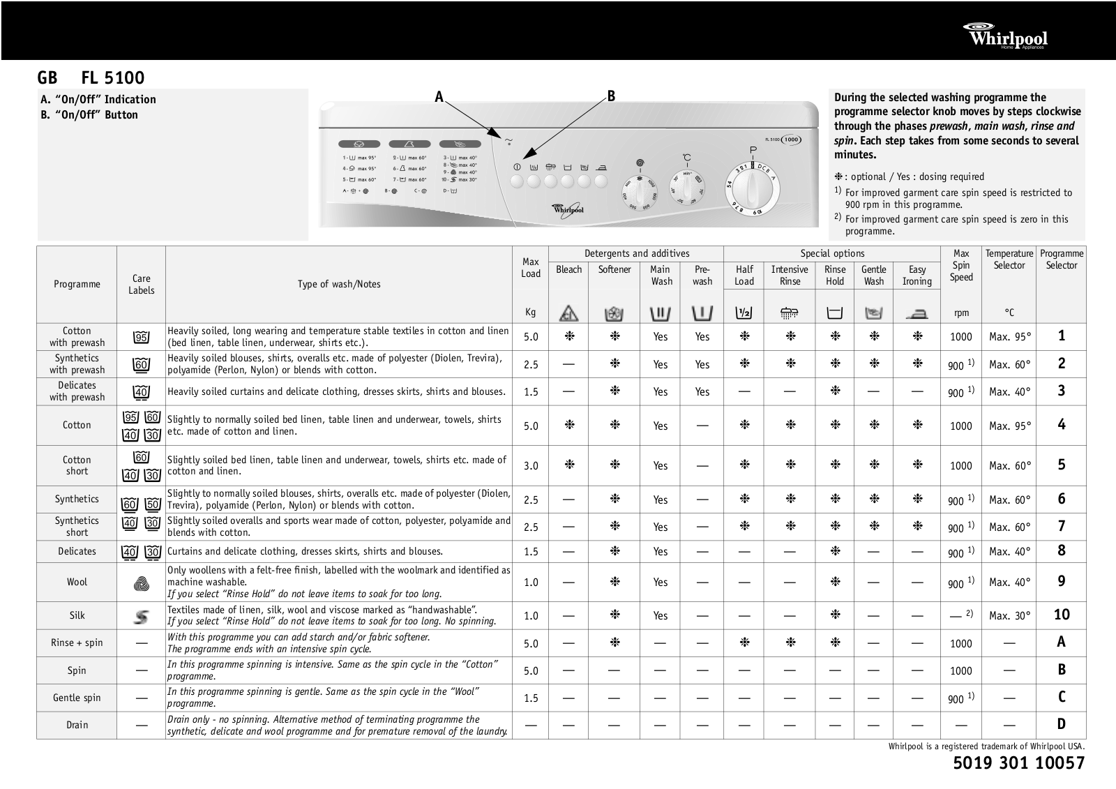 Whirlpool FL 5100, FL 5100/2 INSTRUCTION FOR USE