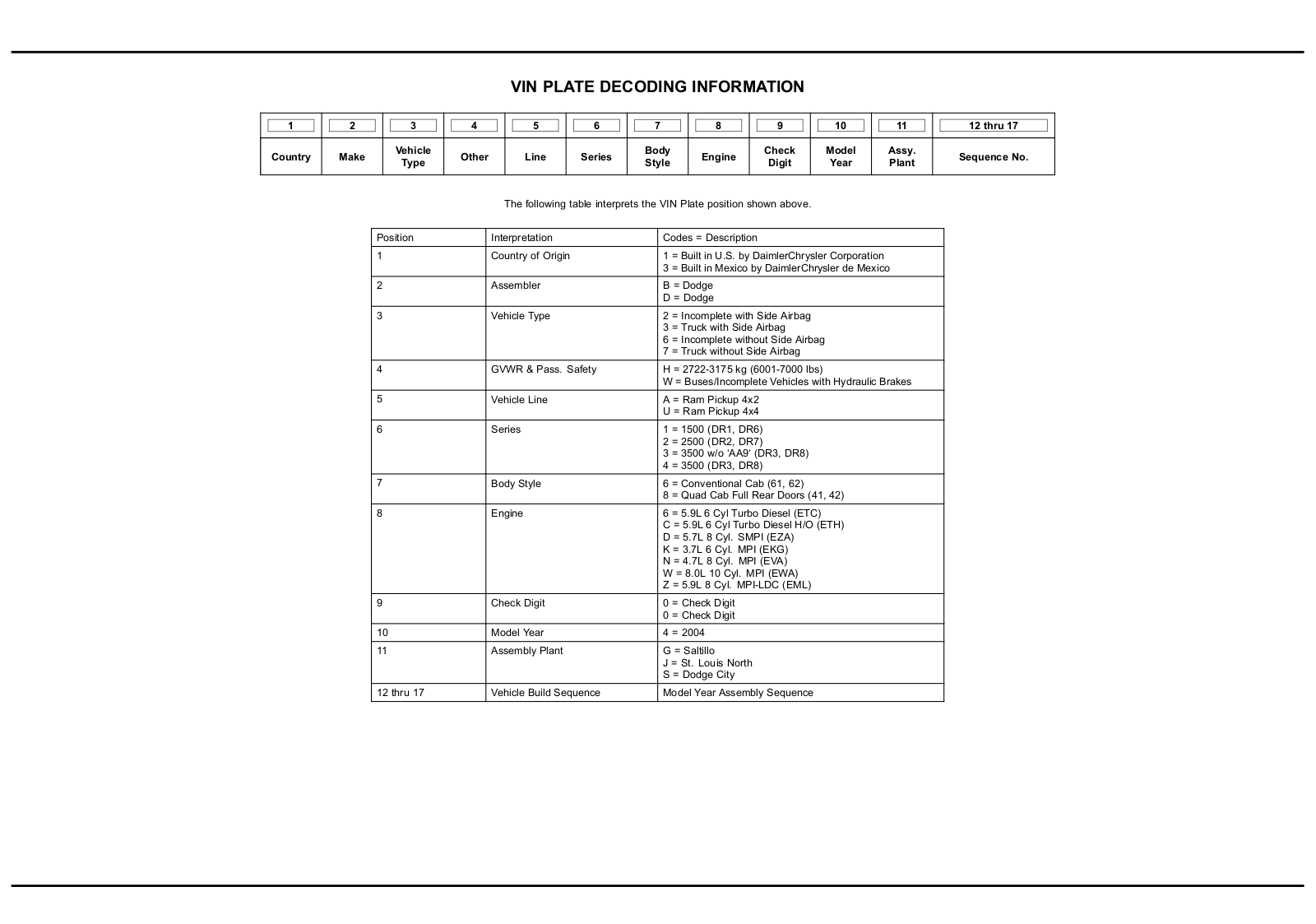 Dodge 04DR Service Manual