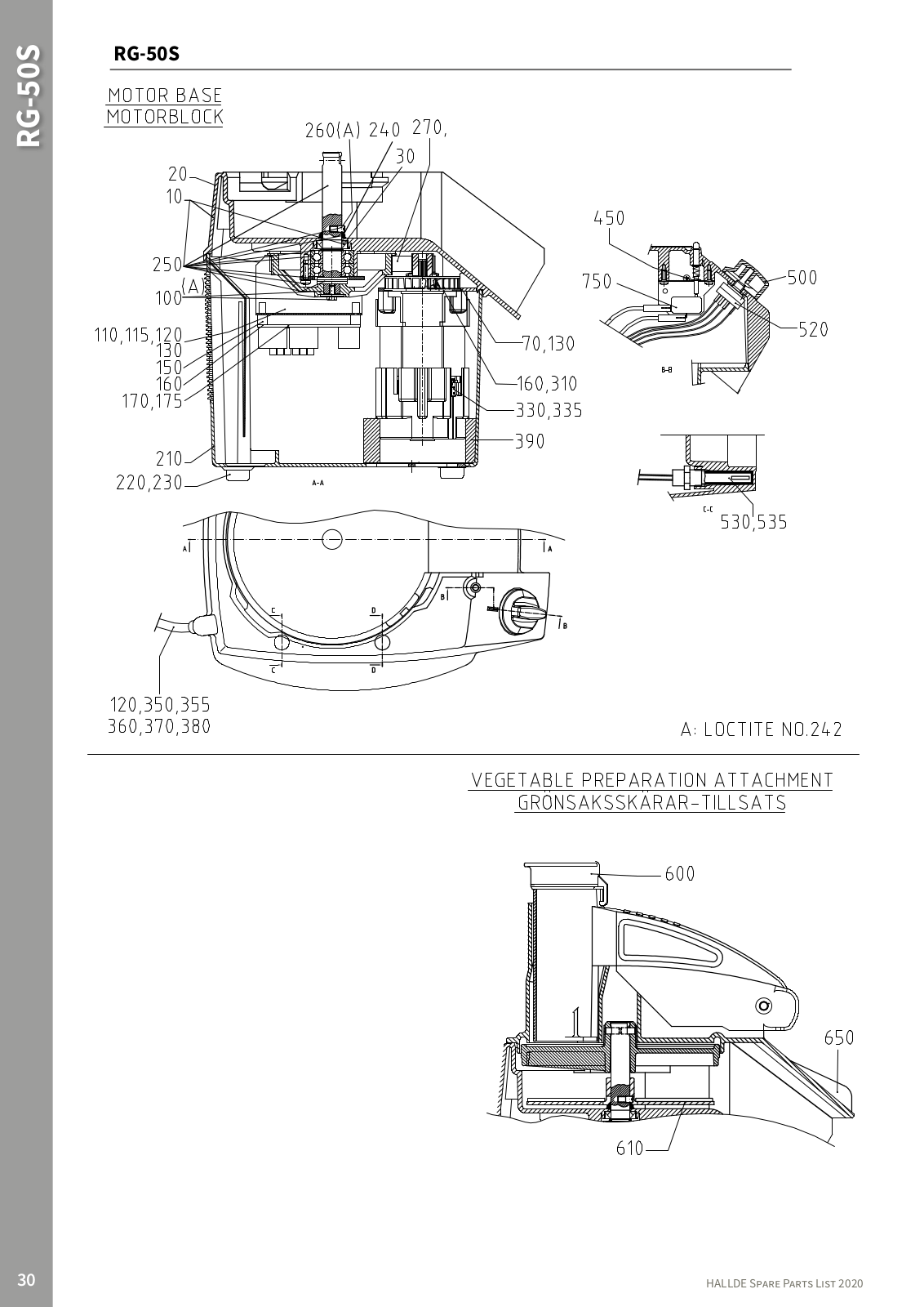 Nemco RG50S Compatibility