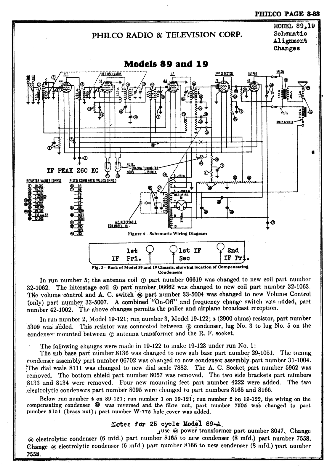 Philco 19-2 Schematic