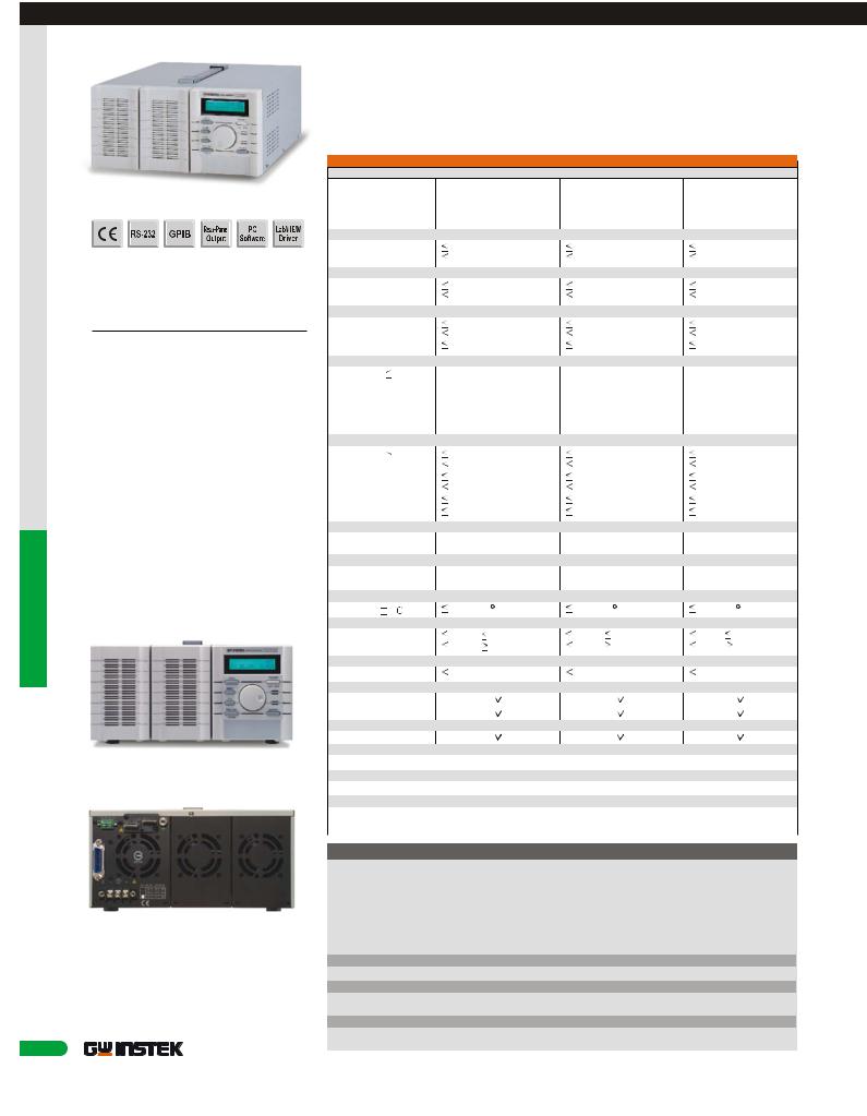 GW Instek PSH-3620A, PSH-3630A, PSH-3610A Data Sheet