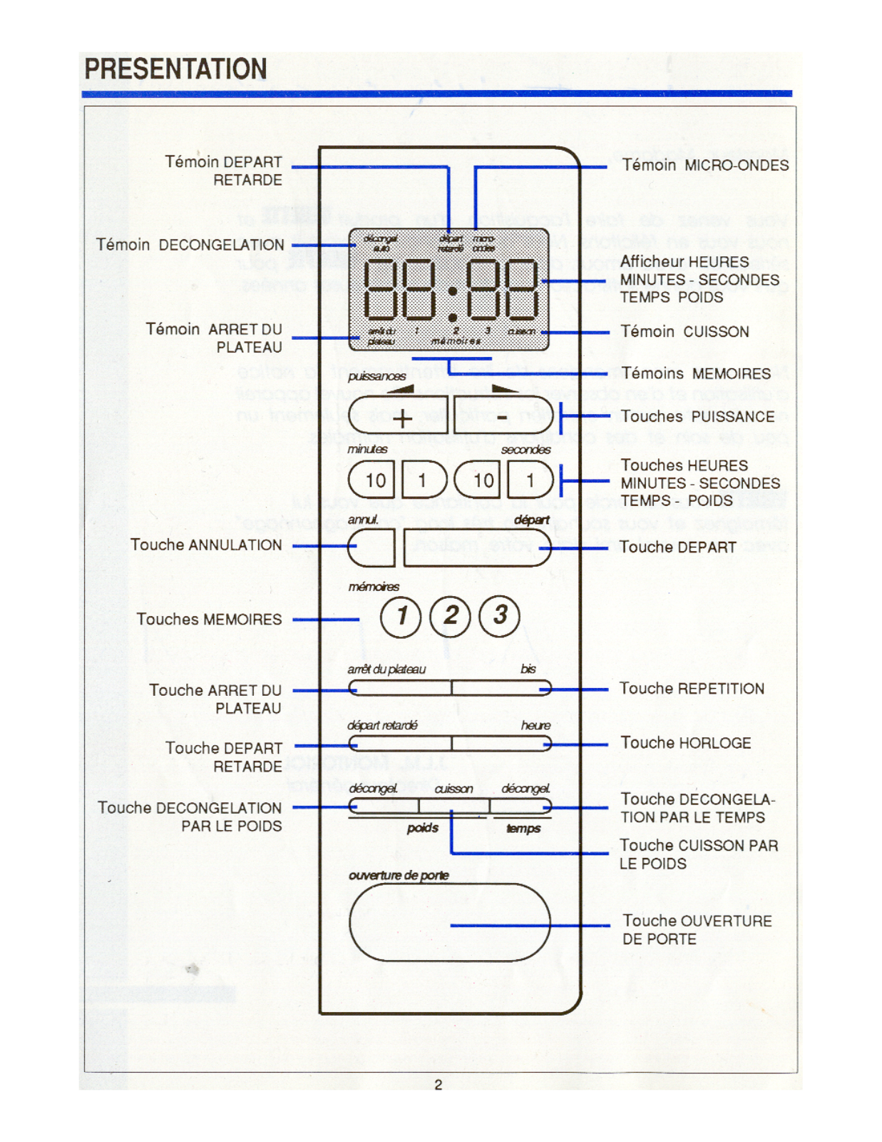 Vedette FME 2176 User Manual