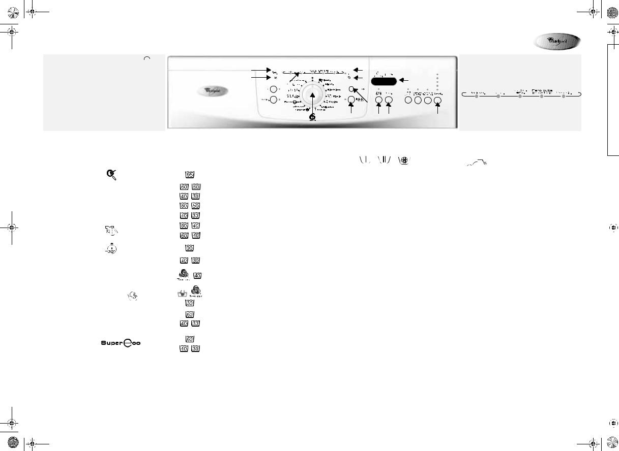 Whirlpool AWO/D 8512, AWO/D 8015 WP INSTRUCTION FOR USE