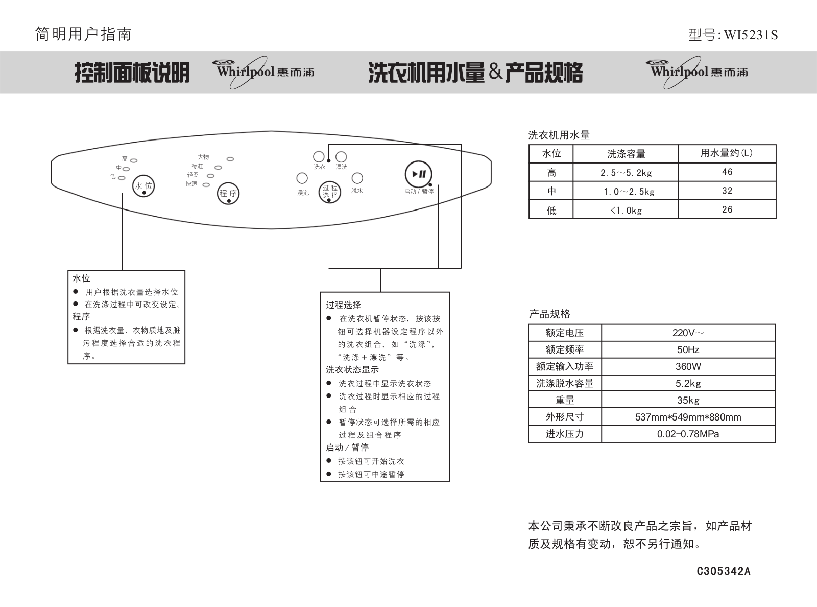 Whirlpool WI5231S User Guide