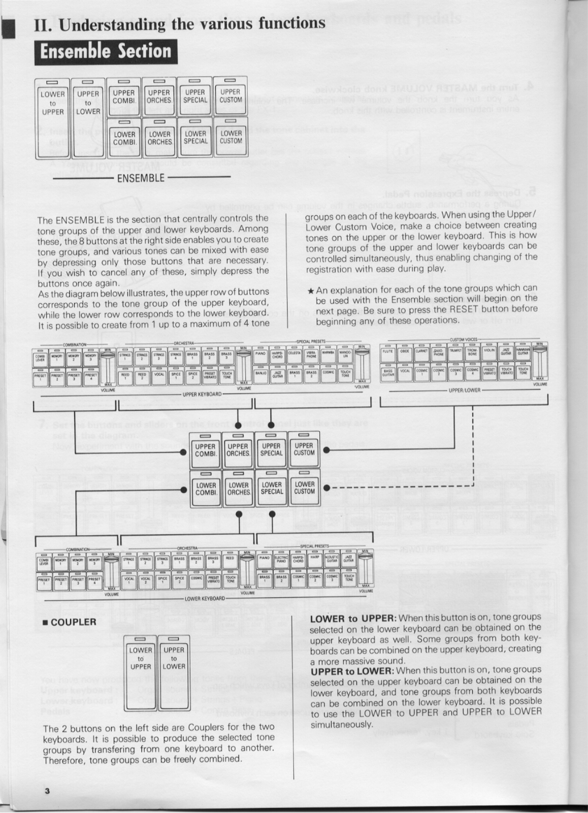 Yamaha FX-1 Owner's Manual