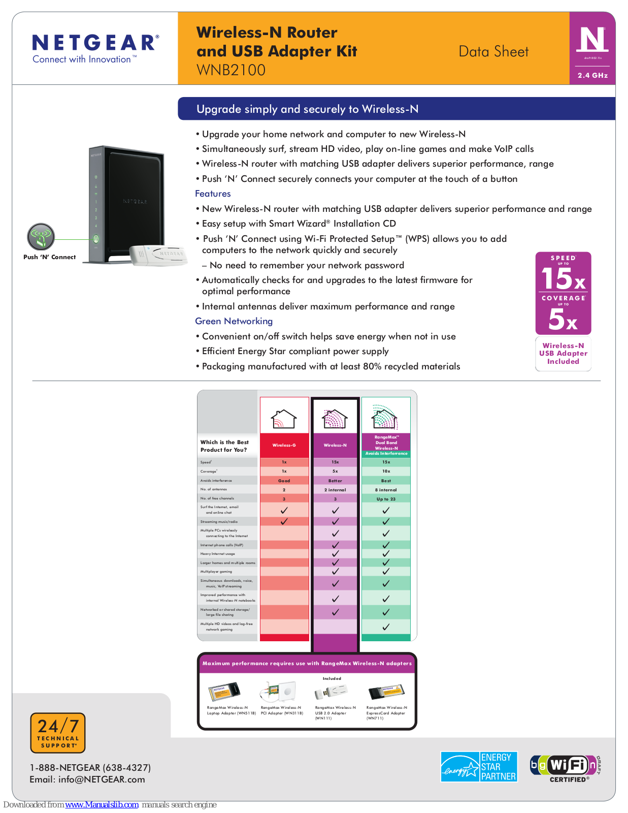 NETGEAR WNB2100, WNR2000, WN111v2 Datasheet