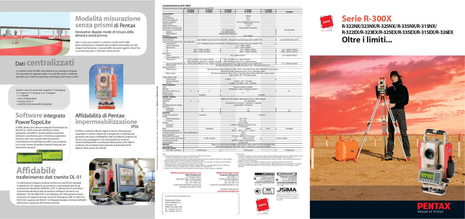 Pentax R-325NX, R-322NX, R-325EX, R-335NX, R-323NX User Manual