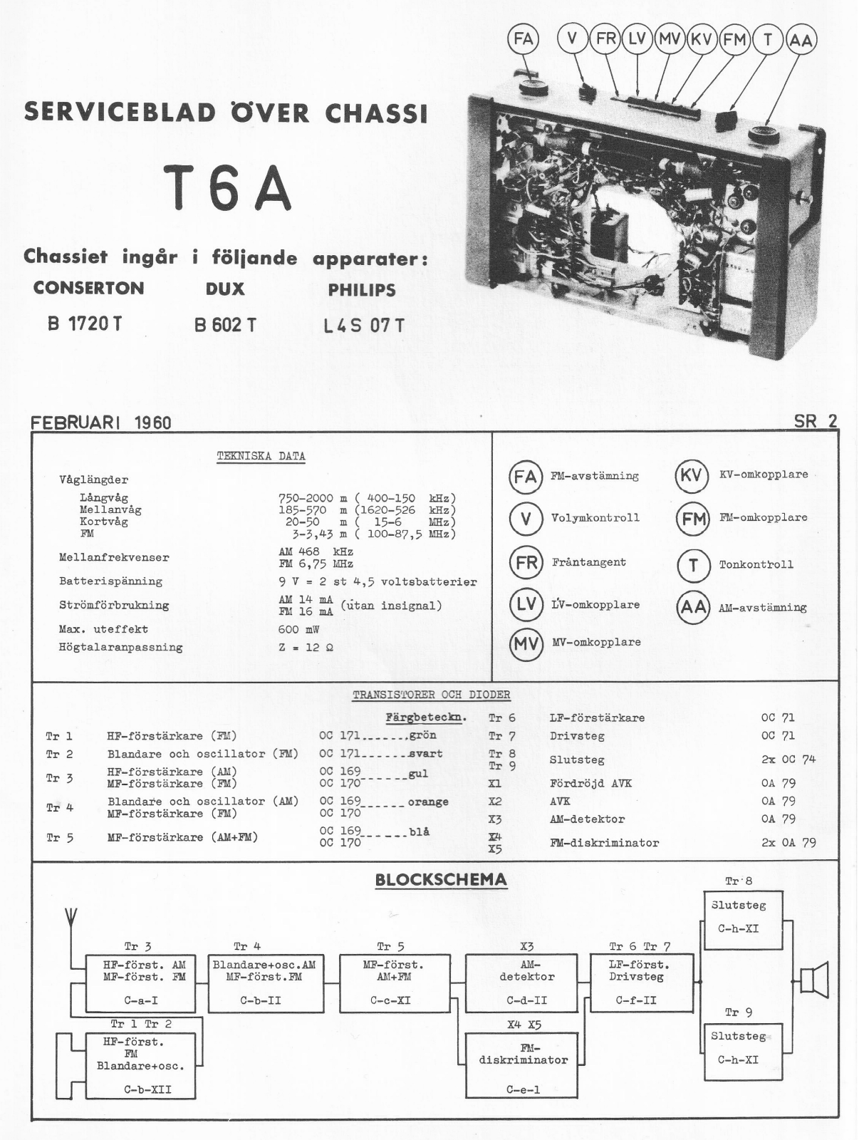 Philips T6a Schematic