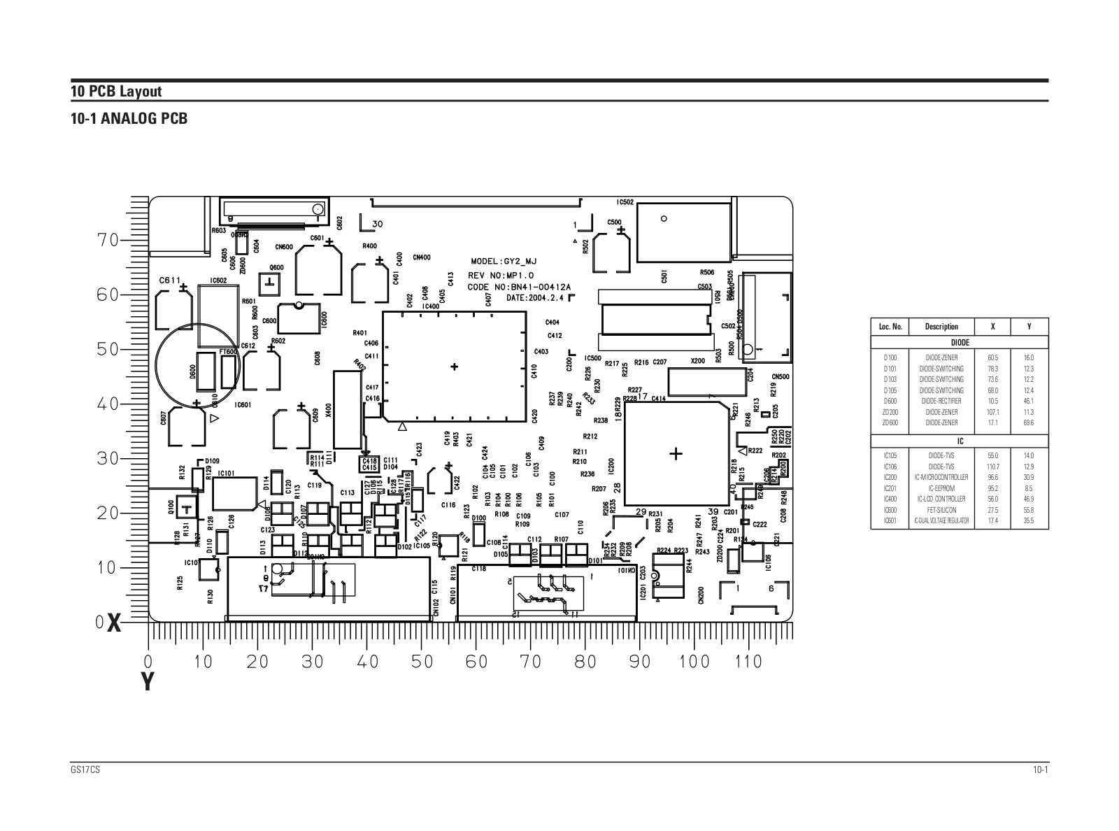 SAMSUNG GS17CSSS_EDC Schematic PCB Diagram