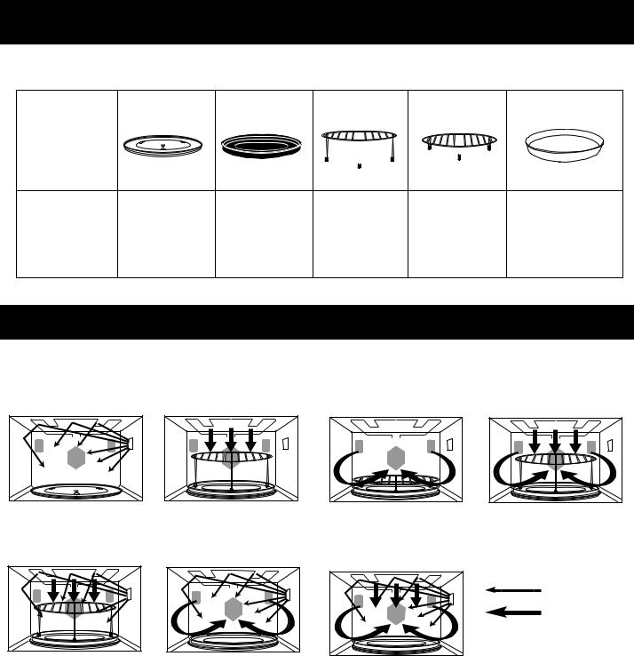 Panasonic NN-CD757, NN-CD767 User Manual