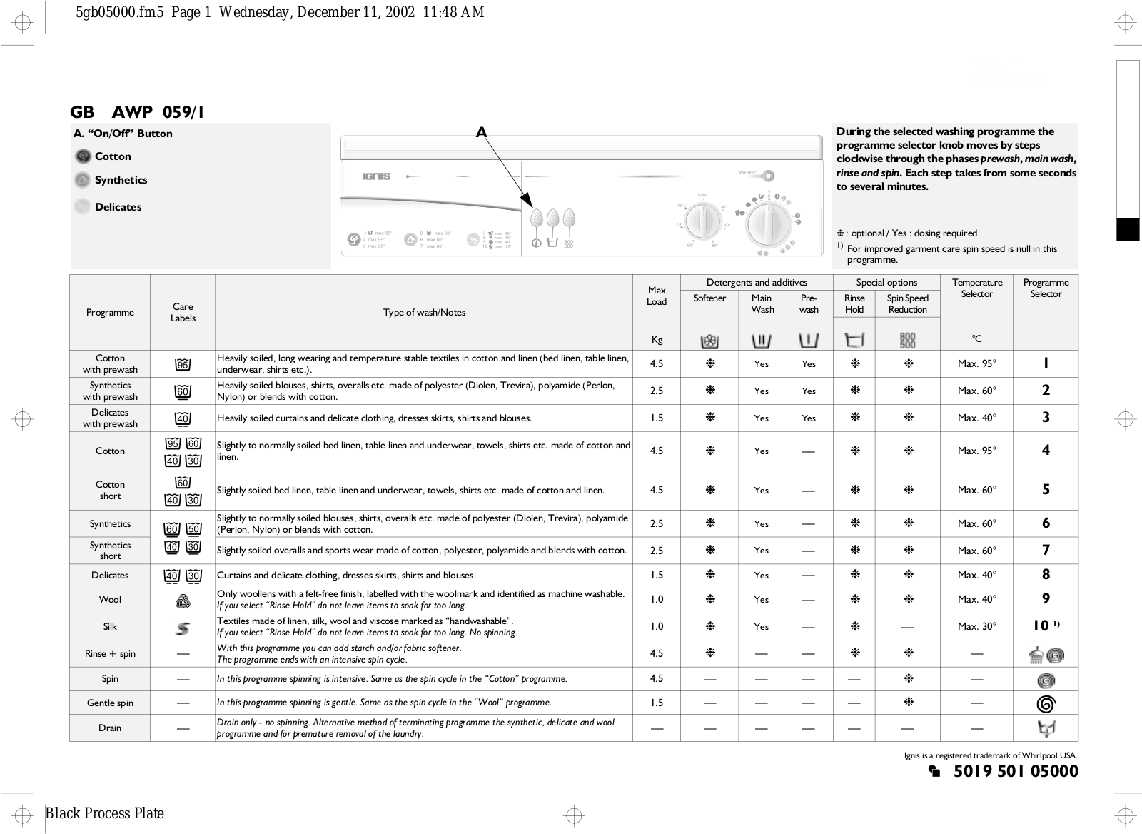 Whirlpool AWP 059/1 INSTRUCTION FOR USE