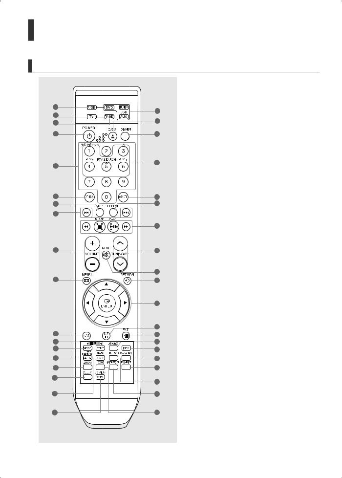 Samsung HT-TX500R User Manual