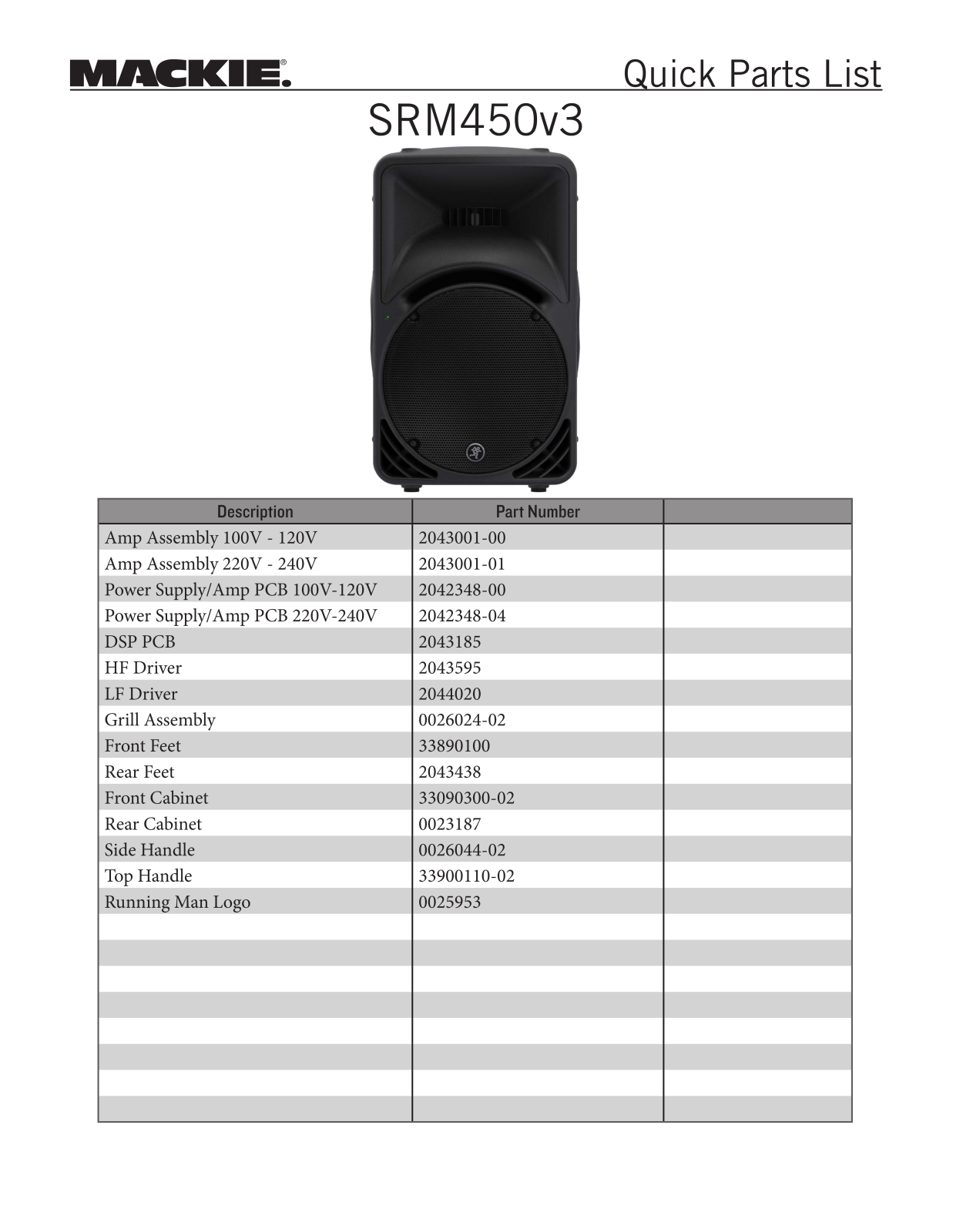 Mackie SRM450-V3-DUAL-K Users Manual