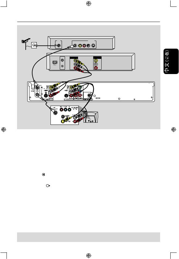 Philips DVDR3365 User Manual