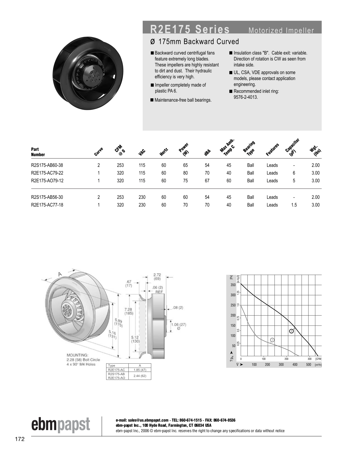 ebm-papst Motorized Impeller Series R2E175 Catalog Page