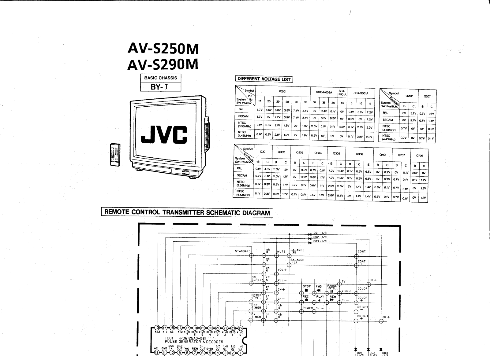 JVC AV-S290M, AV-S250M Cirquit Diagram