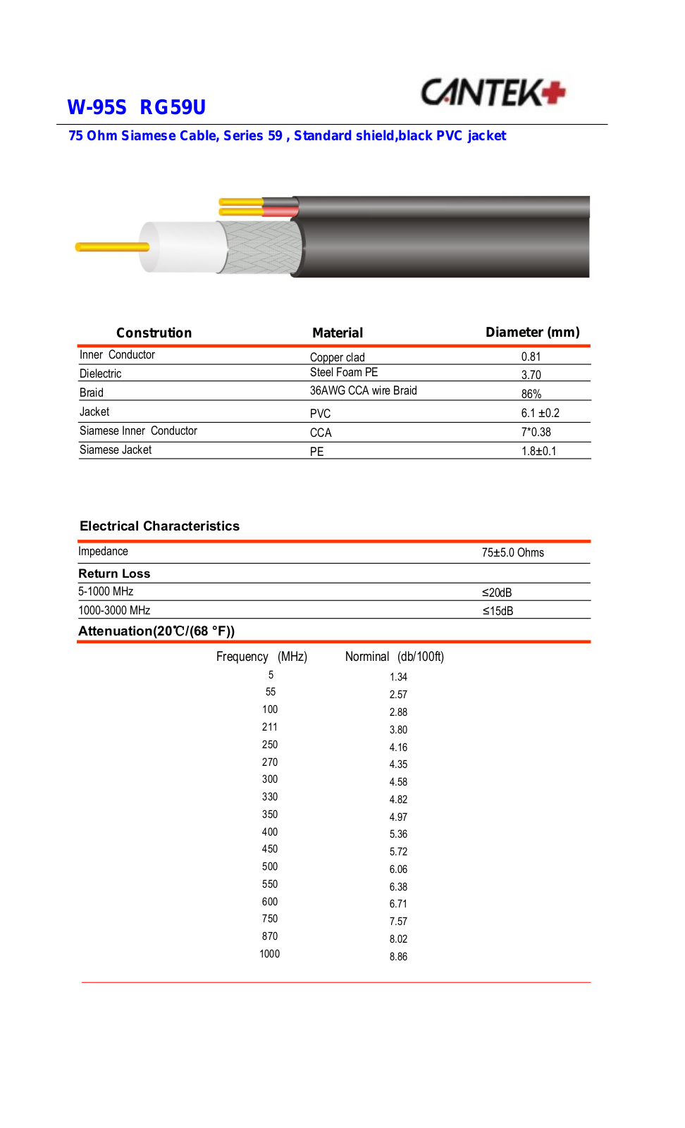 Cantek CT-W-95S500-W Specsheet