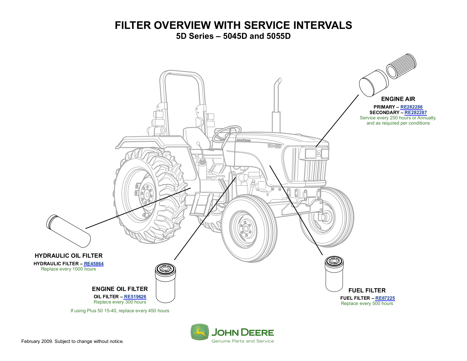 John Deere 5D, 5055D, 5045D User Manual