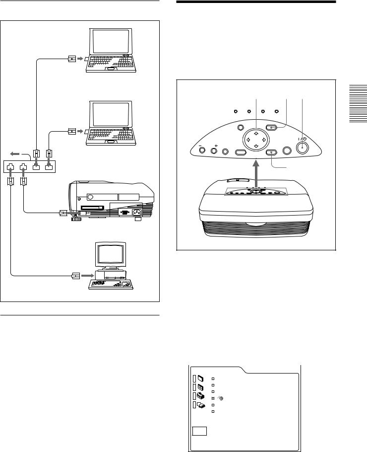 Sony VPL-PX10, VPL-PS10, VPL-PX15 User Manual