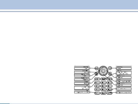 LG L600I User Manual