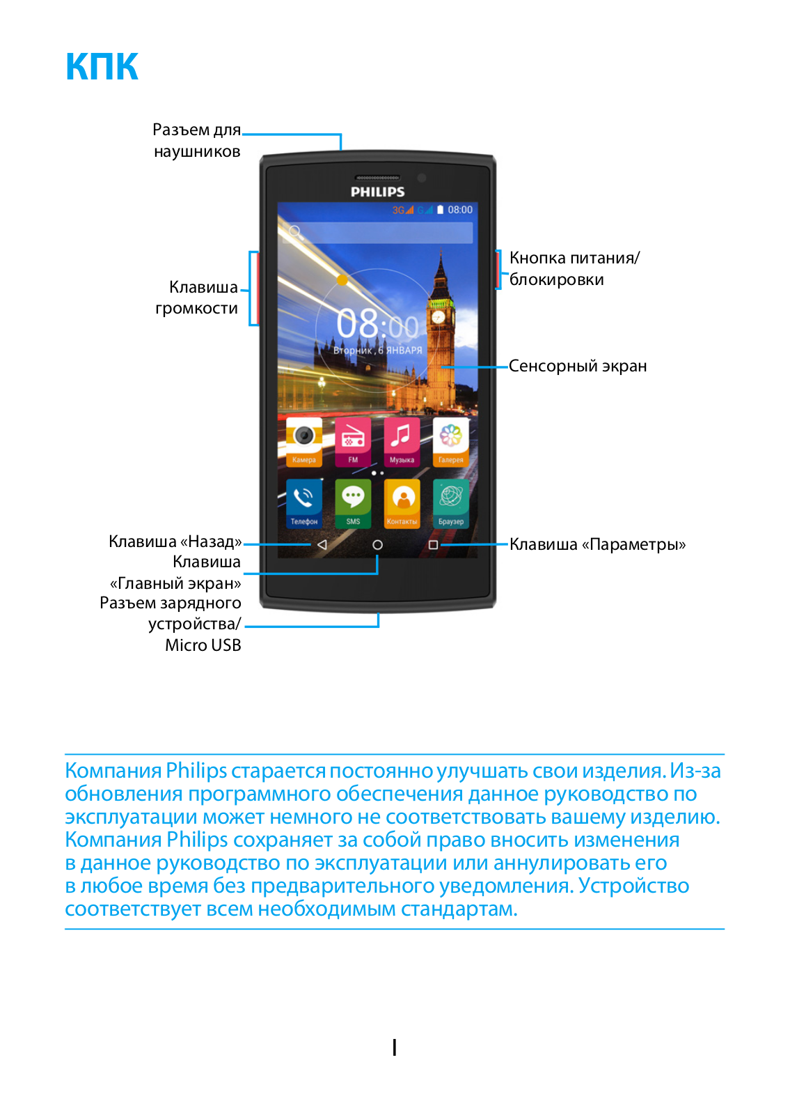 Philips CTS337RD User Manual