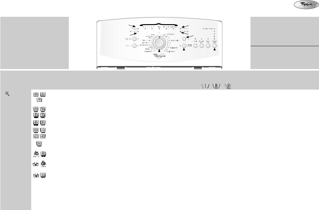 Whirlpool AWE 6218 INSTRUCTION FOR USE