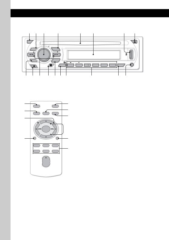 Sony CDX-GT61UI User Manual