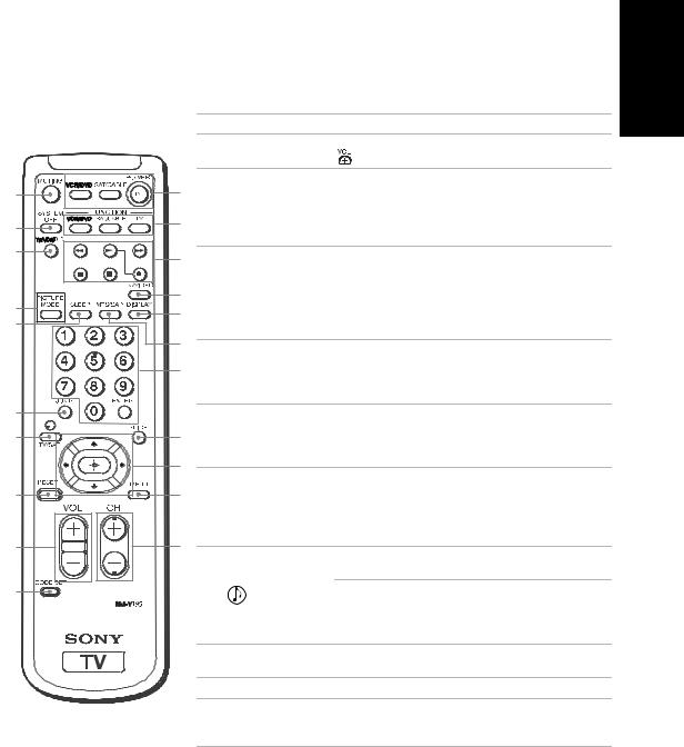 Sony TRINITRON KV-32FS120 User Manual