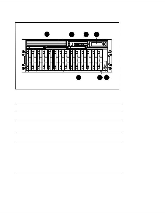 HP STORAGEWORKS 500 User Manual