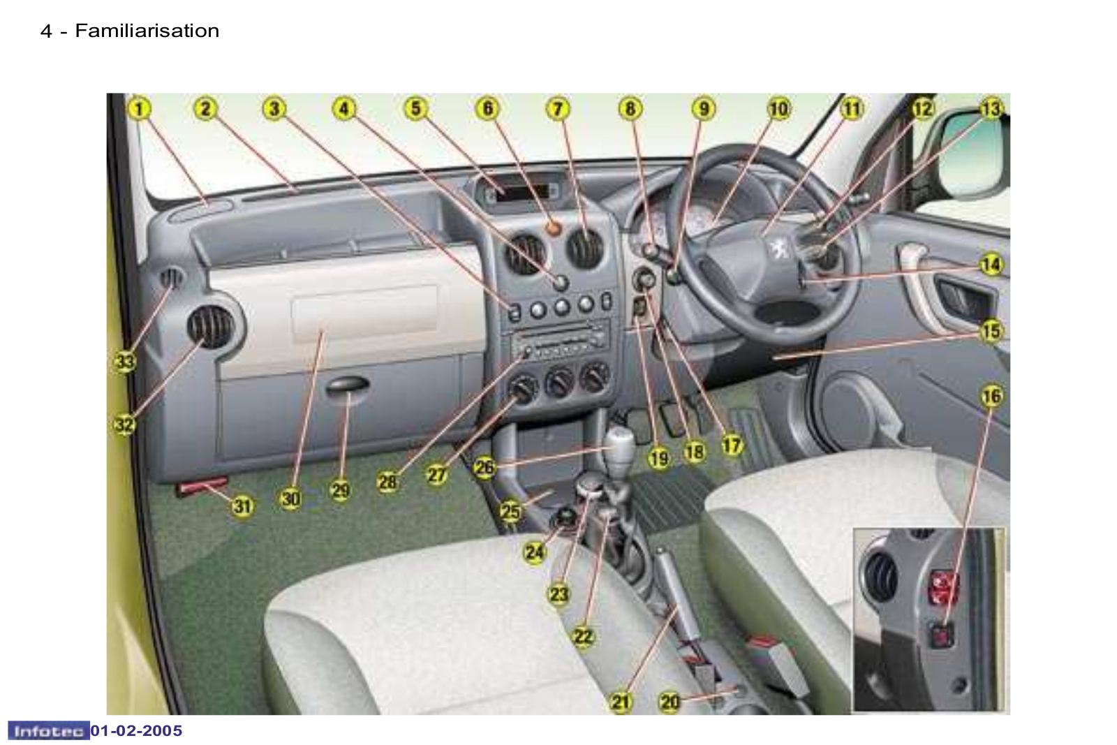 Peugeot Partner VP                    2005 Owner's Manual