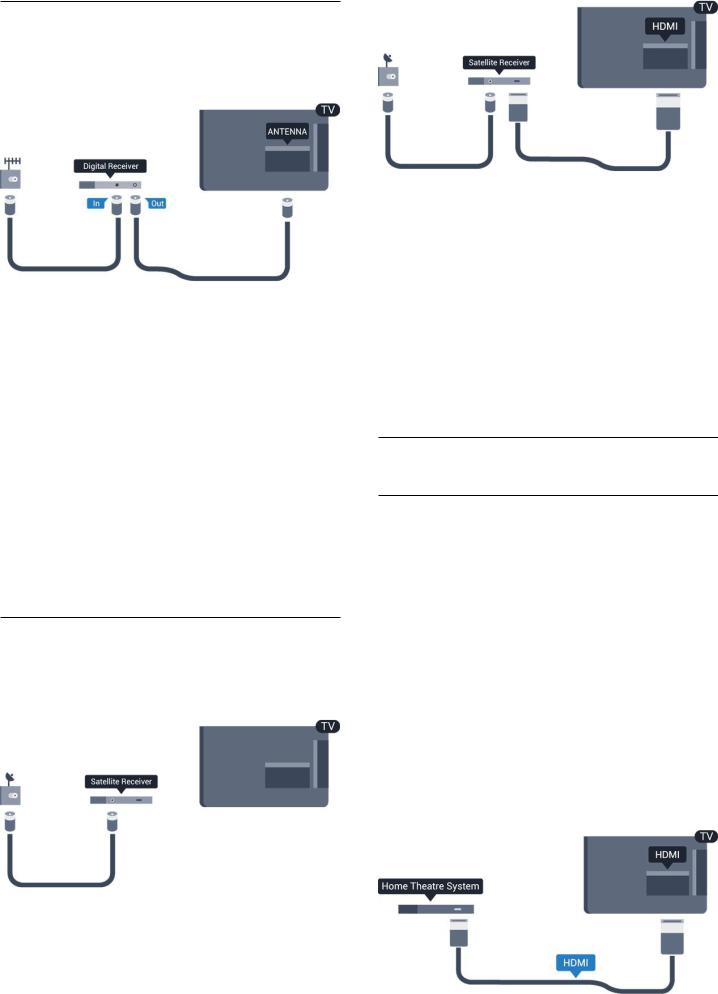 Philips 24PFT4000 User manual