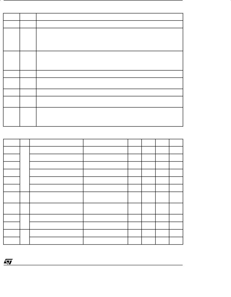 ST L6569, L6569A User Manual