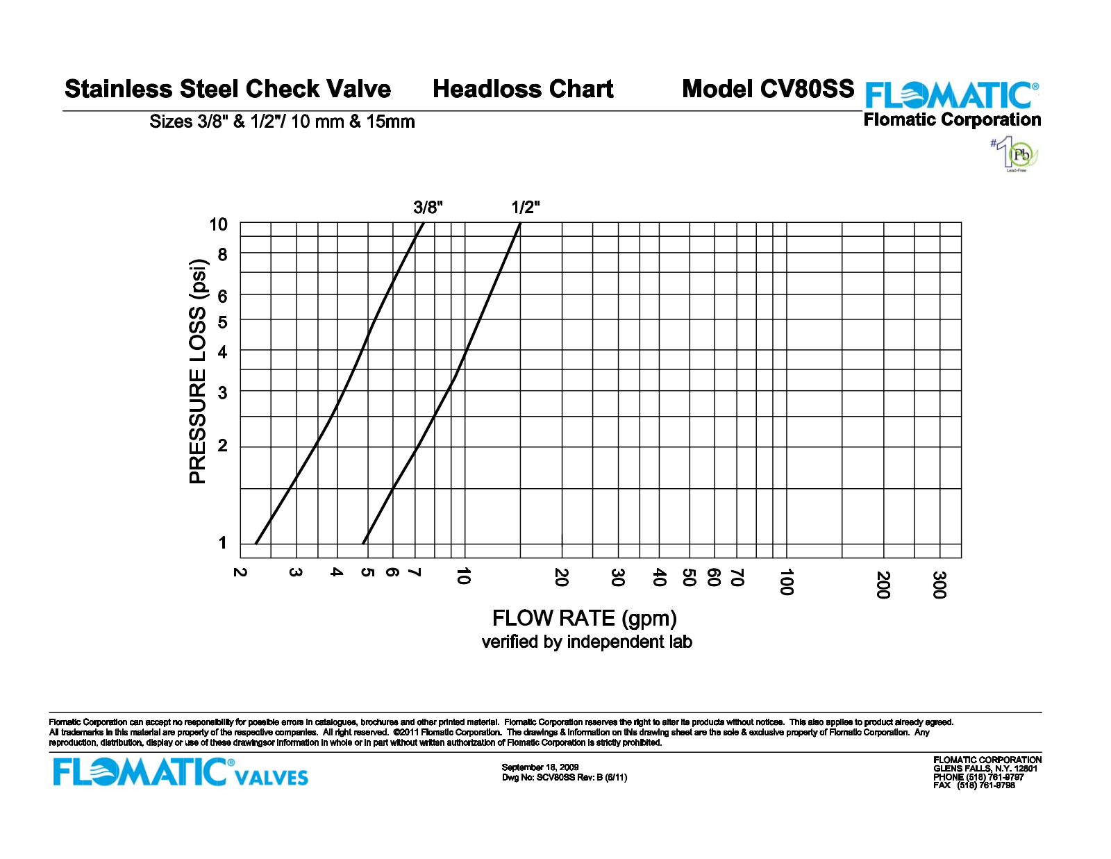 Flomatic CV80SS Shematics