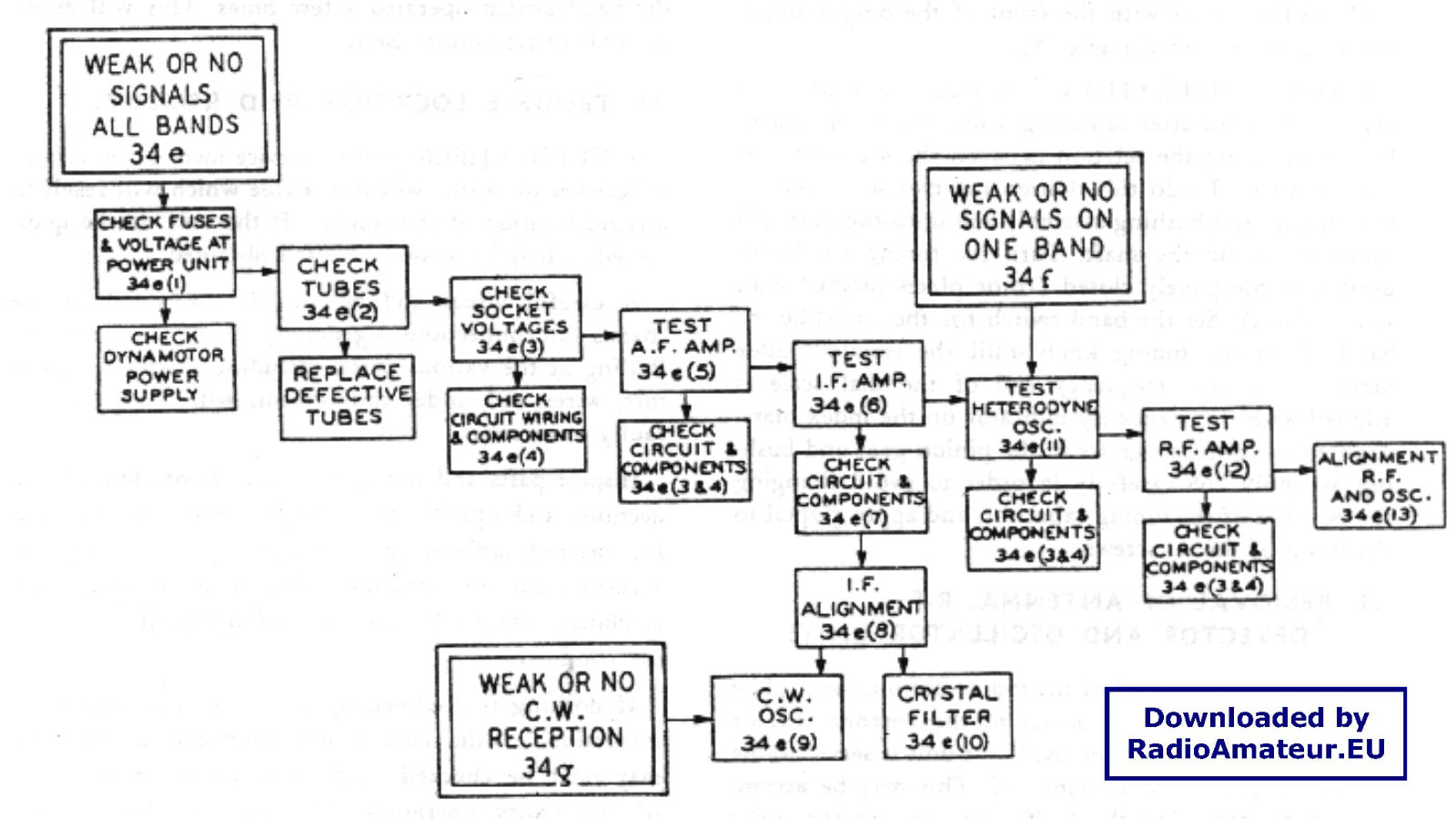 Pozosta BC-348 Schematic