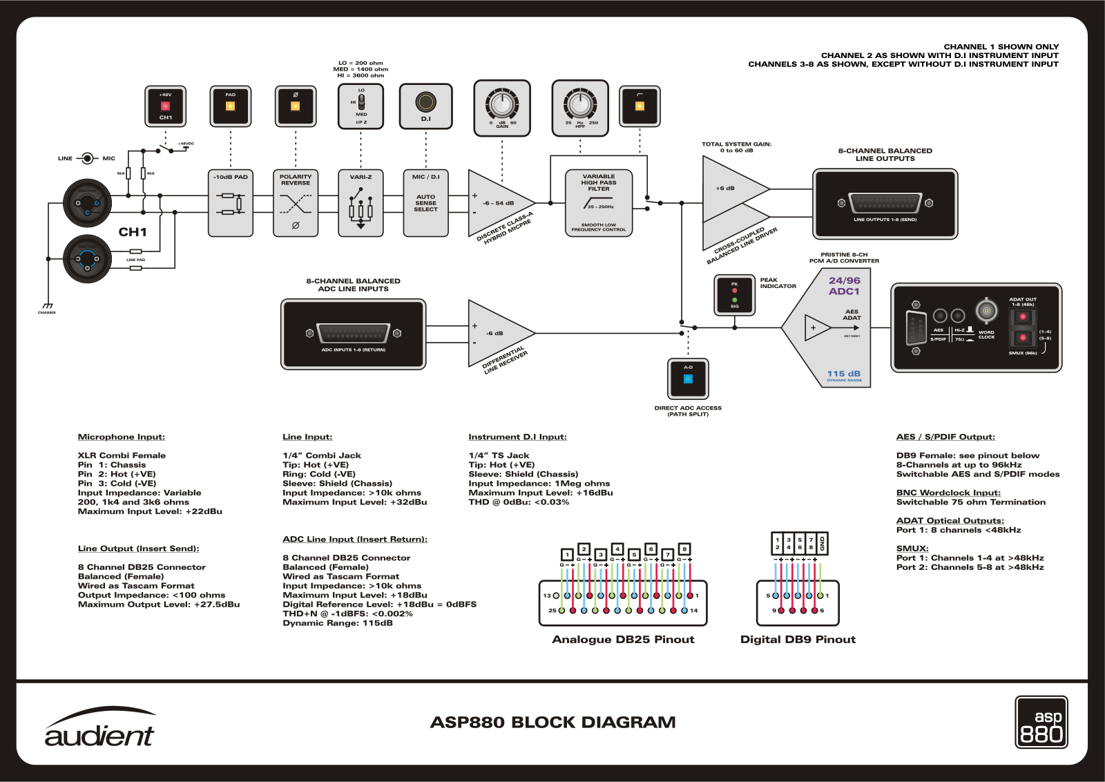 Audient ASP880 Diagram