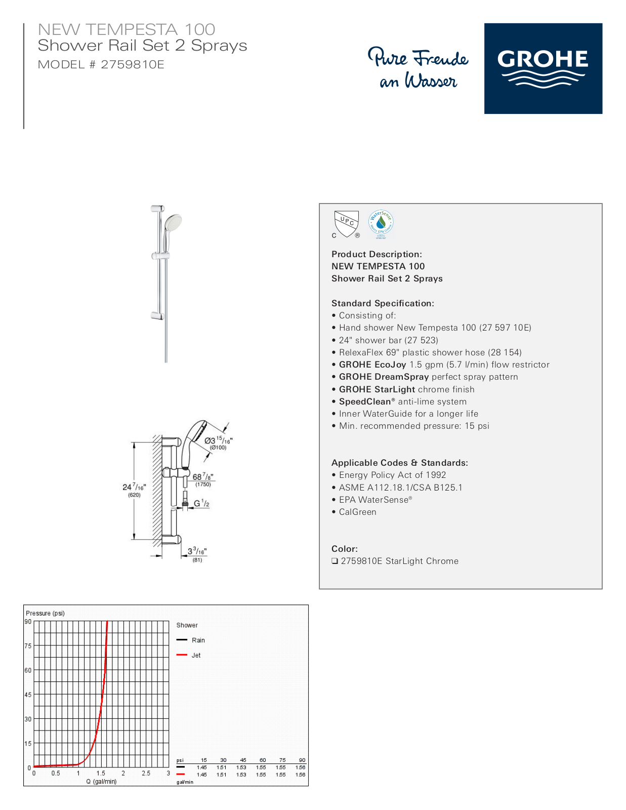 GROHE HBZM1014 Specifications - ManualMachine.com