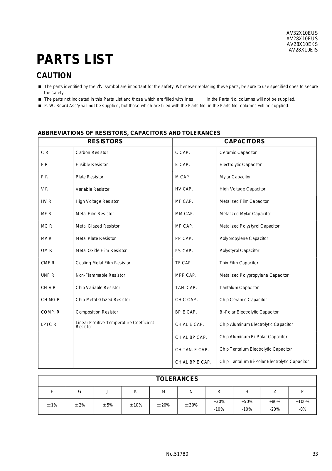 JVC AV28X10EIS, AV28X10EKS, AV28X10EUS, AV32X10EUS Parts List