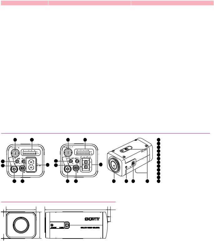 SONY SSC-DC410P User Manual