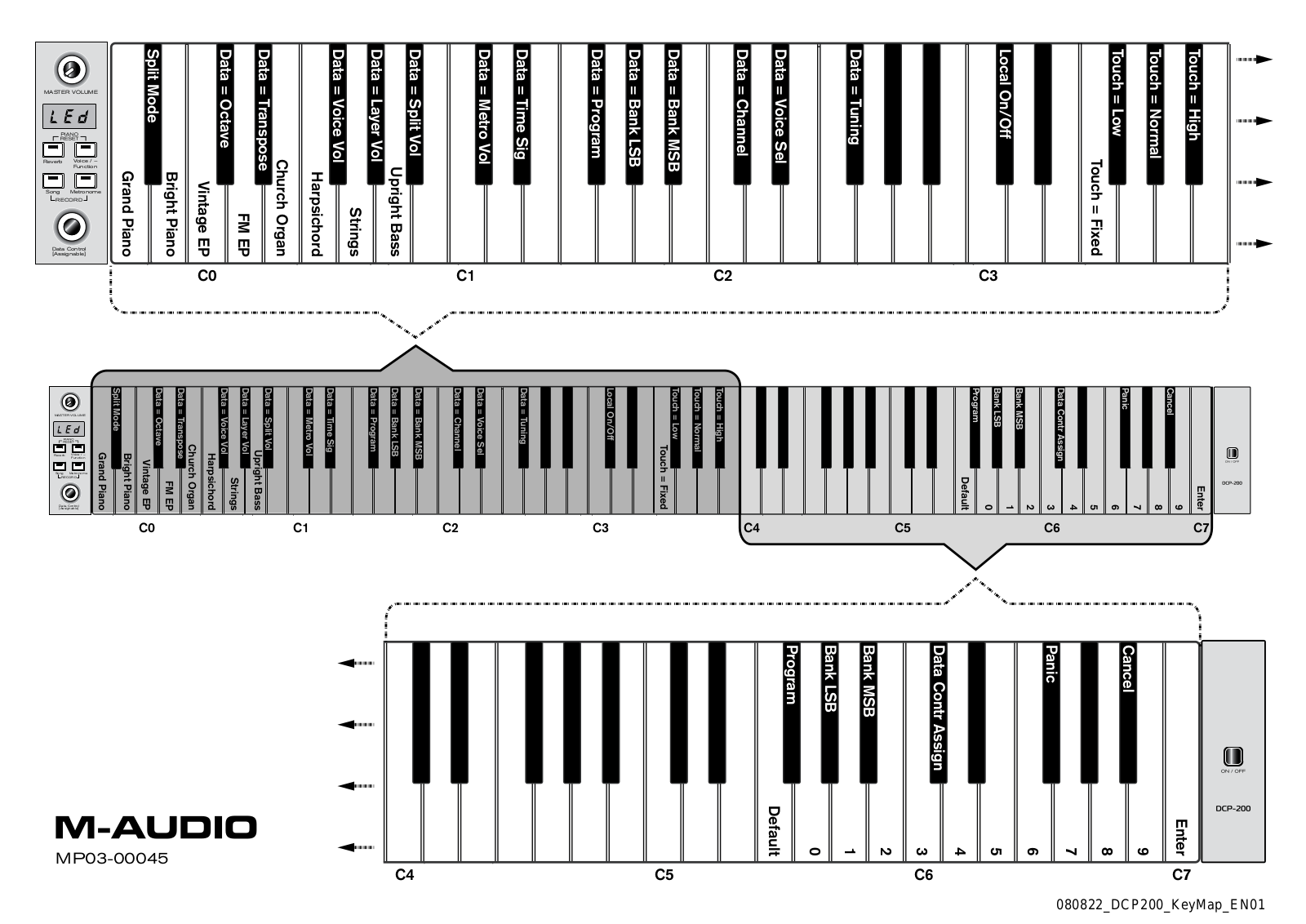 M-Audio DCP200 User Manual