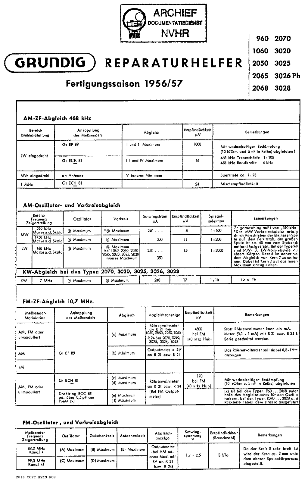 Grundig 2068 Service Manual