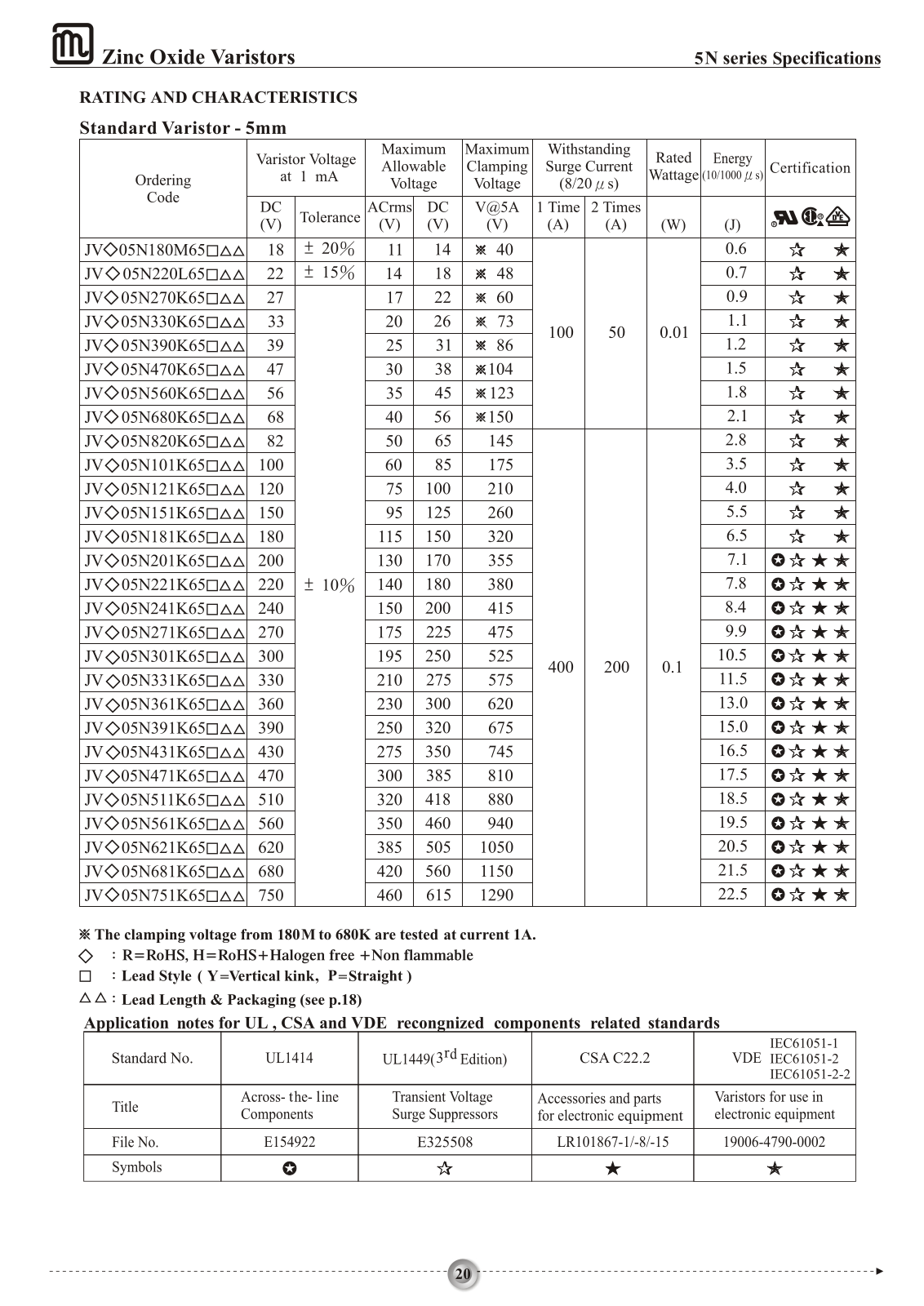 Datasheet VDR-0,6 270 Datasheet (FREI) - ManualMachine.com