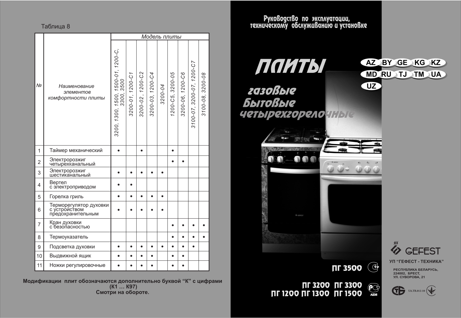 Gefest ПГ 3200-08 User Manual