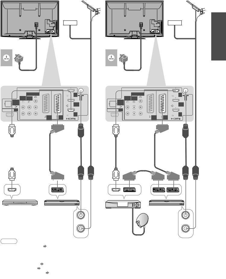 Panasonic TXP42GT20L User Manual