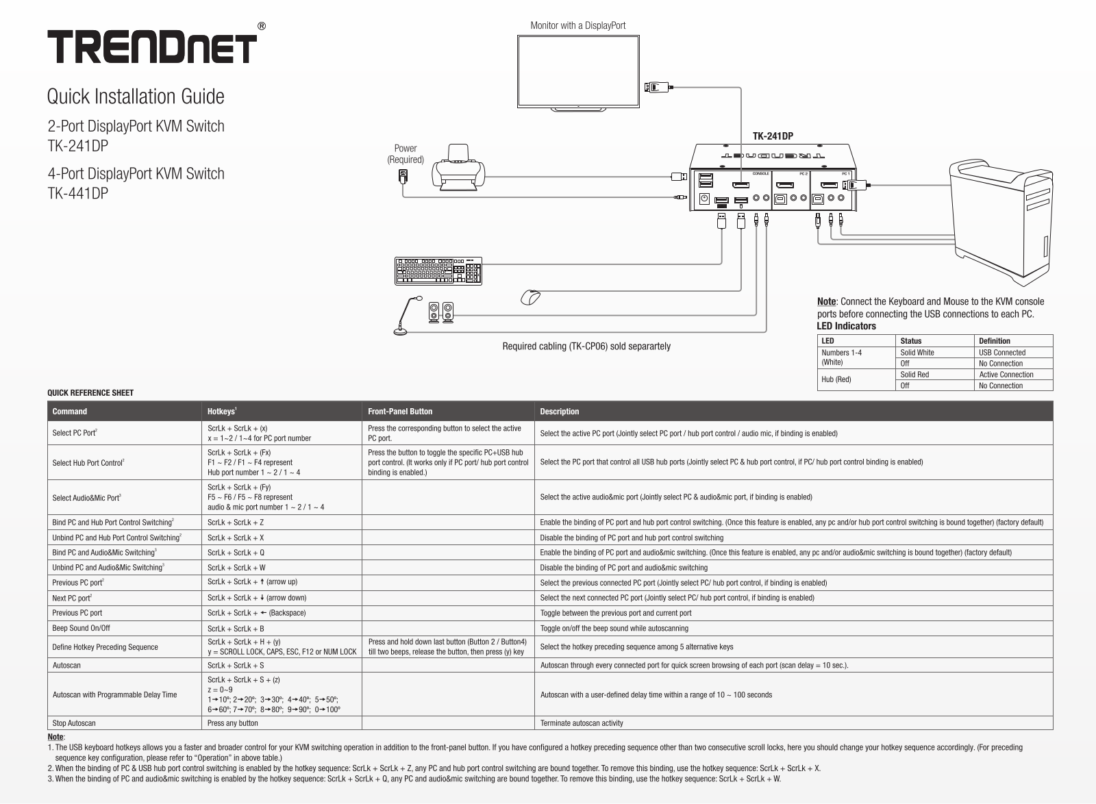 Trendnet TK-241DP, TK-441DP Quick Installation Guide