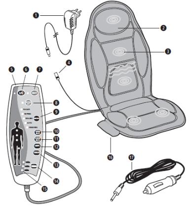 Medisana MCH User guide