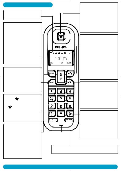 PHILIPS DECT 122, DECT 1222, DECT 1221, Dect 1224 User Manual